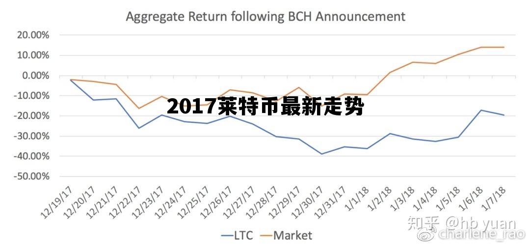 2017莱特币最新走势，2017莱特币最新走势分析