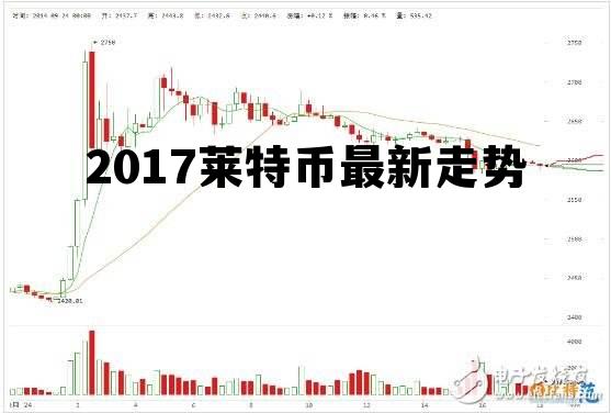 2017莱特币最新走势，2017莱特币最新走势分析