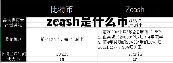 zcash是什么币，zcash是什么币未来前景和价值
