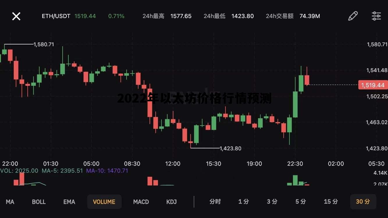 2022年以太坊价格行情预测，以太坊2020年的价格最新分析